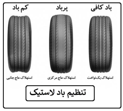 باد لاستیک